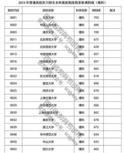 本科提前批：高考录取中的“特殊待遇”批次