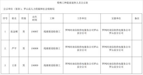 提前退休特殊工种目录：了解各行业专业作业与提前退休权益