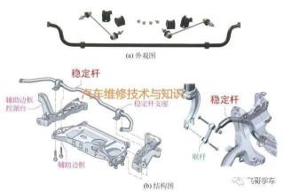 副车架：汽车悬挂系统的核心组件与舒适度的关键