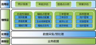 稽核是什么意思：银行稽核的全面解析