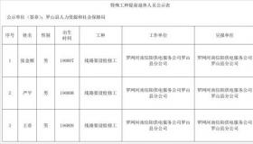 提前退休特殊工种目录：了解各行业专业作业与提前退休权益