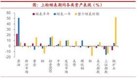 一个交易日是多久：揭秘投资理财中的交易日定义与计算规则