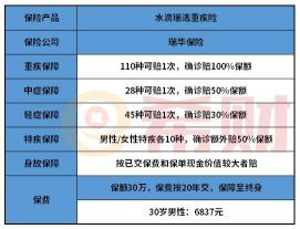 水滴保险商城重疾险免费领：真相揭秘