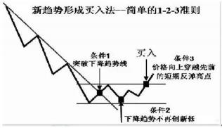 股票买入卖出规则：A股市场的交易准则与流程