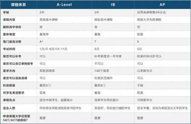 深入解析remain的用法：remain后面接什么