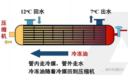 冷凝器与蒸发器：制冷系统的核心组件解析