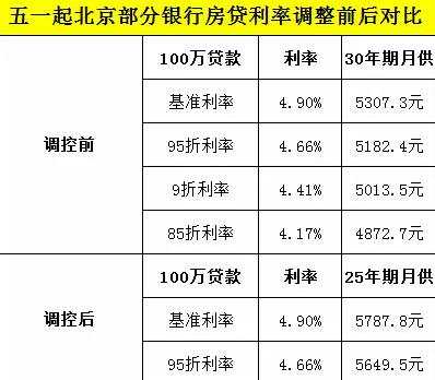 基准利率上浮15%是多少：精确计算与影响解析