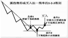 股票买入卖出规则：A股市场的交易准则与流程