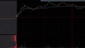 集合竞价时间：掌握先机，智选强势股的关键时刻