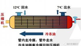 冷凝器与蒸发器：制冷系统的核心组件解析