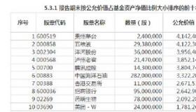 股票分红要持股多久：税收与投资收益的奥秘