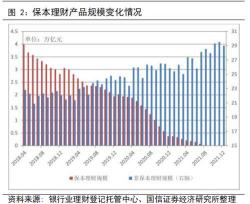 理财产品收益计算：从公式到三大要素的全面解析