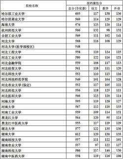 高考预录取：从投档线到正式录取的必经之路