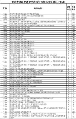 交通违章代码查询：简单易懂的方法与注意事项