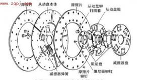 离合器摩擦片结构图：揭秘动力传递的关键部件