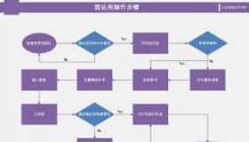 Visio流程图教程：从入门到精通，轻松绘制专业级流程图