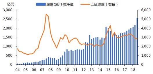 ETF是什么：揭秘交易型开放式指数基金的投资奥秘