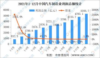 OEM：汽车制造业中的核心合作伙伴关系与意义