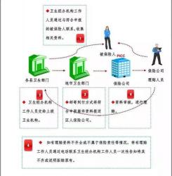 门诊记录影响保险理赔：投保人需注意的关键因素