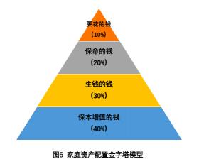 家庭理财：了解类型与目标，实现财富稳健增长