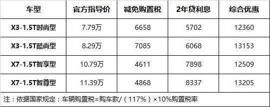 汽车购置税是多少：计算方法与影响因素