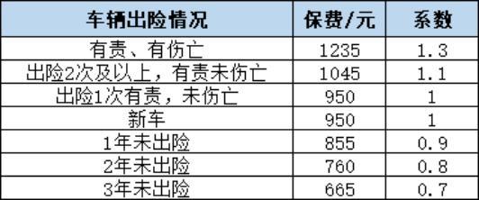 车险保费计算：揭秘各类车险的费用与计算方式