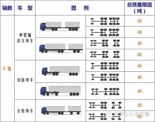 2020年4.2米蓝牌货车新规定：车型分类、尺寸限制及收费标准详解