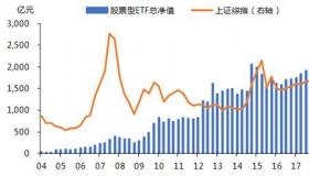 ETF是什么：揭秘交易型开放式指数基金的投资奥秘