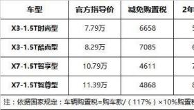 汽车购置税是多少：计算方法与影响因素