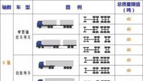 2020年4.2米蓝牌货车新规定：车型分类、尺寸限制及收费标准详解