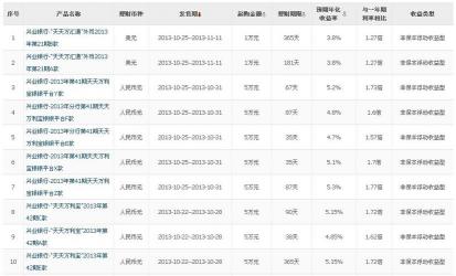 兴业银行理财卡：功能全面、费用低廉的理财好帮手