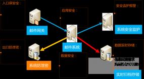 用户安全工具不能执行此服务？解决方案来了！