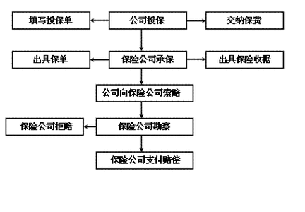 手机保险怎么购买？一篇搞懂线上投保全流程！