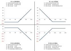 深入解析T+1交易制度：为何以及如何影响股票交易与投资策略