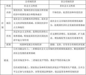 个体经济与私营经济的区别：生产资料、劳动力和经营规模的不同