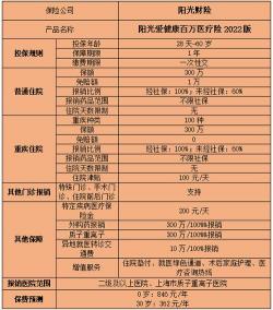 30岁买什么保险最划算：重疾险、医疗险、意外险和寿险推荐