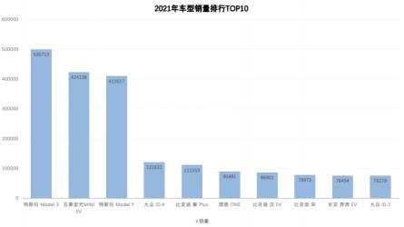 7月份汽车销量排名揭晓：自主品牌活跃，新能源车销量攀升