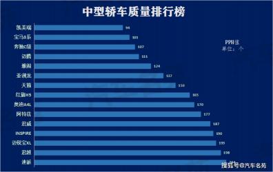 汽车质量投诉排行榜揭秘：国产车、德系车成投诉焦点