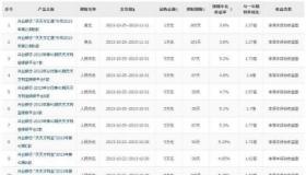 兴业银行理财卡：功能全面、费用低廉的理财好帮手