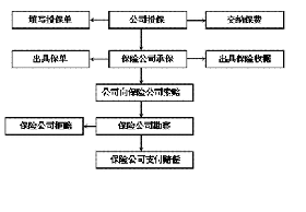 手机保险怎么购买？一篇搞懂线上投保全流程！