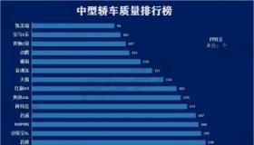 汽车质量投诉排行榜揭秘：国产车、德系车成投诉焦点