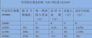 中欧医疗健康混合A类基金：长期投资策略与费率优势解析