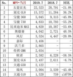 5月份汽车销量排行榜：各大品牌车型销售情况一览