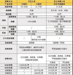 平安小福星重疾险：全面保障少儿健康，值得信赖的选择