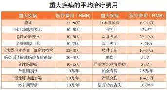 重疾险多少钱一年：定期重疾险的费用考量与保障期限