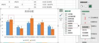 如何使用Excel制作柱状图：从基础到高级的指南