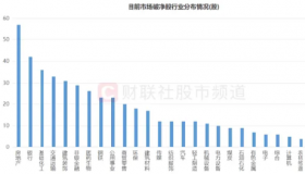 建信养老飞越366：追求稳健收益的风险承受者之选