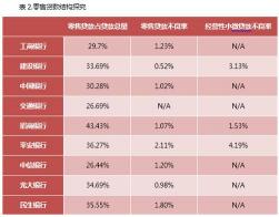 日利息计算：从0开始了解借款与贷款的秘密