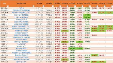 5个点是多少钱：基金涨跌与投资收益的奥秘