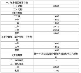 怎样存款利息最高：揭秘银行存款的奥秘与策略